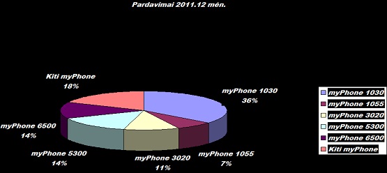 tl_files/my-phone_files/Diagramos/pard_2011_12_.jpg